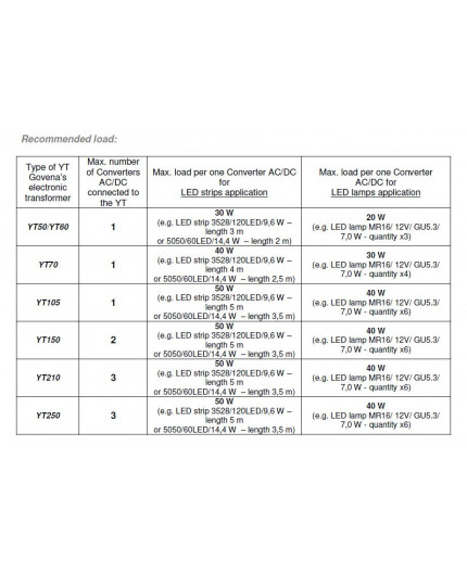 50W KYT50 Voltage Converter 12VAC/DC for YT50, YT60, YT70, YT105, YT150, YT210, YT250 50W KYT50 Voltage Converter 12VAC/DC for YT50, YT60, YT70, YT105, YT150, YT210, YT250