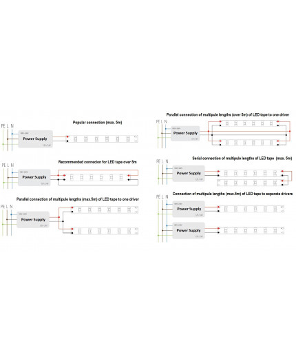 24VDC LED tape, blue, 9.6W/m, 120LED/m, 5m (48W 600 LED) IP20, SMD3528 24VDC LED tape, blue, 9.6W/m, 120LED/m, 5m (48W 600 LED) IP20, SMD3528