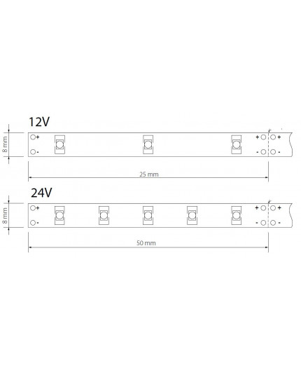 24VDC LED tape, red, 9.6W/m, 120LED/m, 5m (48W 600 LED), IP20, SMD3528 24VDC LED tape, red, 9.6W/m, 120LED/m, 5m (48W 600 LED), IP20, SMD3528