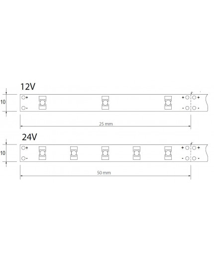 24VDC LED tape, natural white 4000K, 9.6W/m, 120LED/m 5m IP54, SMD3528 24VDC LED tape, natural white 4000K, 9.6W/m, 120LED/m 5m IP54, SMD3528
