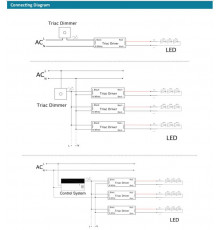 12Vdc Triac dimmable slim LED driver 100W, IP66, ELED-100-12T-SLP 12Vdc Triac dimmable slim LED driver 100W, IP66, ELED-100-12T-SLP