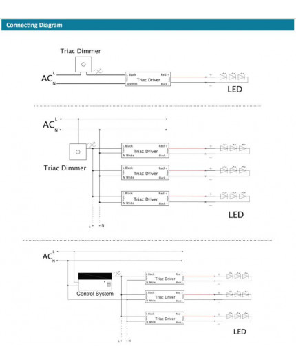 24Vdc Triac dimmable slim LED driver 100W, IP66, ELED-100-24T-SLP 24Vdc Triac dimmable slim LED driver 100W, IP66, ELED-100-24T-SLP