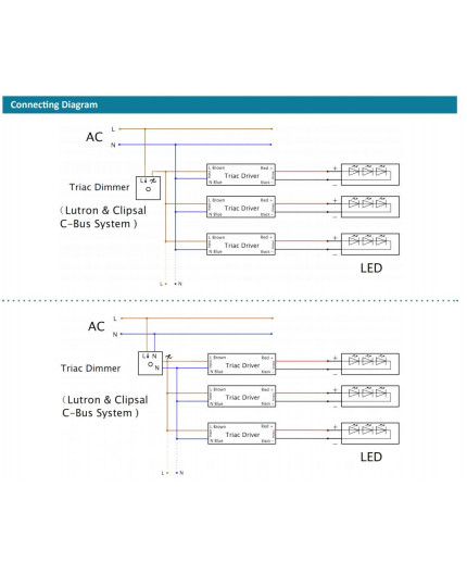 100W Mains to 12Vdc Triac dimmable LED driver, IP66 ELED-100P-12T 100W Mains to 12Vdc Triac dimmable LED driver, IP66 ELED-100P-12T