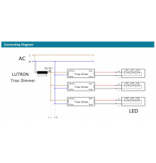100W Mains to 24Vdc Triac dimmable LED driver, IP66 ELED-100P-24T 100W Mains to 24Vdc Triac dimmable LED driver, IP66 ELED-100P-24T