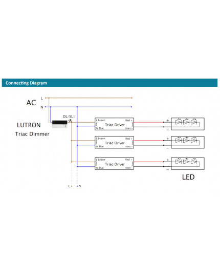 100W Mains to 24Vdc Triac dimmable LED driver, IP66 ELED-100P-24T 100W Mains to 24Vdc Triac dimmable LED driver, IP66 ELED-100P-24T