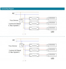 100W Mains to 24Vdc Triac dimmable LED driver, IP66 ELED-100P-24T 100W Mains to 24Vdc Triac dimmable LED driver, IP66 ELED-100P-24T