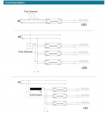 12Vdc Triac dimmable slim LED driver 60W IP66, ELED-60-12T-SLP 12Vdc Triac dimmable slim LED driver 60W IP66, ELED-60-12T-SLP
