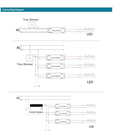 12Vdc Triac dimmable slim LED driver 60W IP66, ELED-60-12T-SLP 12Vdc Triac dimmable slim LED driver 60W IP66, ELED-60-12T-SLP