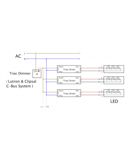 12Vdc 15W Triac dimmable (leading edge) LED driver, ELED-15-12T 12Vdc 15W Triac dimmable (leading edge) LED driver, ELED-15-12T