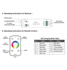 M3+M4-5A Single zone RGB LED strips Controller With RF Receiver Ltech M3+M4-5A Single zone RGB LED strips Controller With RF Receiver Ltech