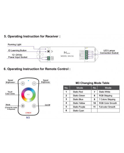 M3+M4-5A Single zone RGB LED strips Controller With RF Receiver Ltech M3+M4-5A Single zone RGB LED strips Controller With RF Receiver Ltech