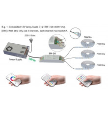 M3+M4-5A Single zone RGB LED strips Controller With RF Receiver Ltech M3+M4-5A Single zone RGB LED strips Controller With RF Receiver Ltech