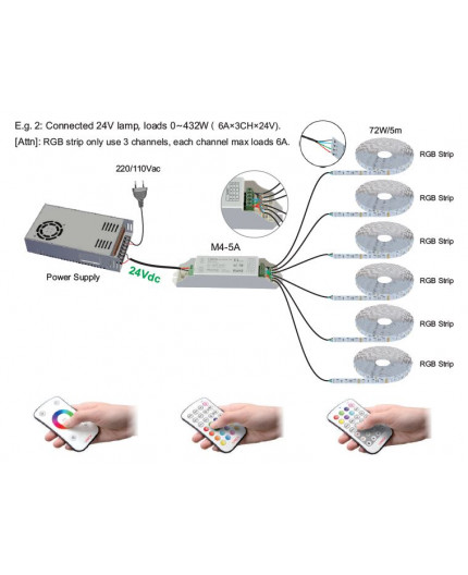 M3+M4-5A Single zone RGB LED strips Controller With RF Receiver Ltech M3+M4-5A Single zone RGB LED strips Controller With RF Receiver Ltech