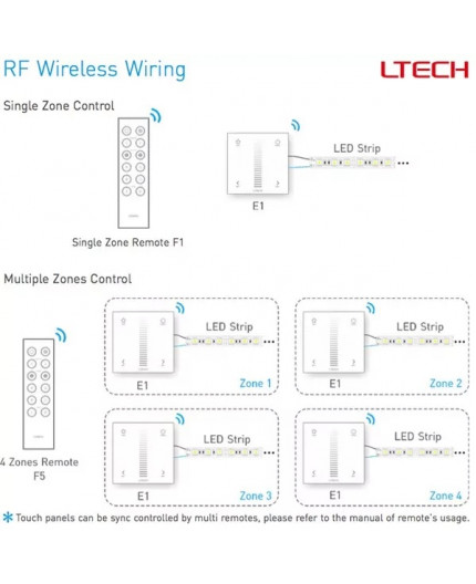 Single zone E1 dimming LED strips touch Panel / Controller Ltech Single zone E1 dimming LED strips touch Panel / Controller Ltech