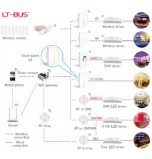 Single / multi zone E2 CCT LED strips touch Panel / Controller Ltech Single / multi zone E2 CCT LED strips touch Panel / Controller Ltech