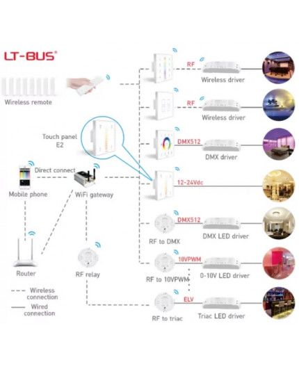 Single / multi zone E2 CCT LED strips touch Panel / Controller Ltech Single / multi zone E2 CCT LED strips touch Panel / Controller Ltech