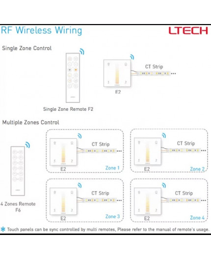 Single / multi zone E2 CCT LED strips touch Panel / Controller Ltech Single / multi zone E2 CCT LED strips touch Panel / Controller Ltech