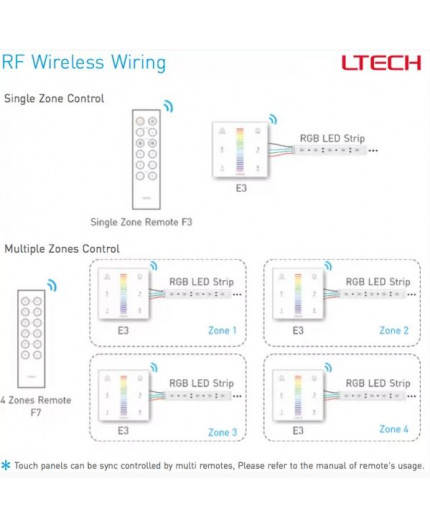 Single zone E3 RGB LED strips touch Panel / Controller Ltech Single zone E3 RGB LED strips touch Panel / Controller Ltech