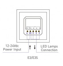 Single zone E3 RGB LED strips touch Panel / Controller Ltech Single zone E3 RGB LED strips touch Panel / Controller Ltech
