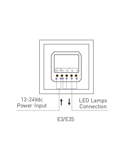 Single zone E3 RGB LED strips touch Panel / Controller Ltech Single zone E3 RGB LED strips touch Panel / Controller Ltech
