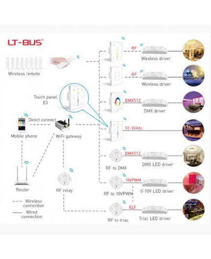 Single / multi zone E3 RGB LED strips touch Panel / Controller Ltech Single / multi zone E3 RGB LED strips touch Panel / Controller Ltech