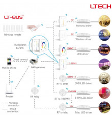 Single zone E4S RGBW LED strips touch Panel / Controller Ltech Single zone E4S RGBW LED strips touch Panel / Controller Ltech