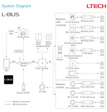 Single zone E4S RGBW LED strips touch Panel / Controller Ltech Single zone E4S RGBW LED strips touch Panel / Controller Ltech