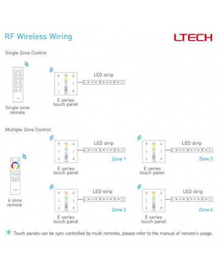 Single zone E4S RGBW LED strips touch Panel / Controller Ltech Single zone E4S RGBW LED strips touch Panel / Controller Ltech
