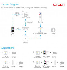 Single zone E4S RGBW LED strips touch Panel / Controller Ltech Single zone E4S RGBW LED strips touch Panel / Controller Ltech