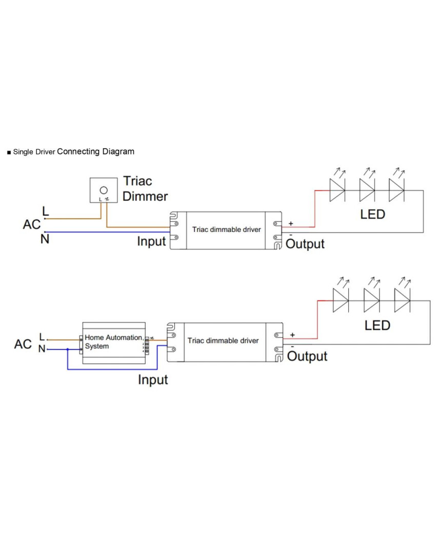 24Vdc 60W Triac dimmable (leading / trailing edge) LED driver, ELED-60P ...