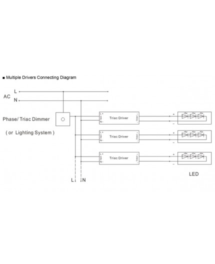 24Vdc 60W Triac dimmable (leading / trailing edge) LED driver, ELED-60P ...