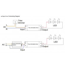 12Vdc 30W Triac dimmable (leading / trailing edge) LED driver, ELED-30P-12T, Premium 12Vdc 30W Triac dimmable (leading / trailing edge) LED driver, ELED-30P-12T, Premium