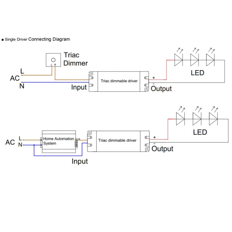 24Vdc 60W leading & trailing edge dimmable LED driver, ELED-60P-24T 24Vdc 60W leading & trailing edge dimmable LED driver, ELED-60P-24T