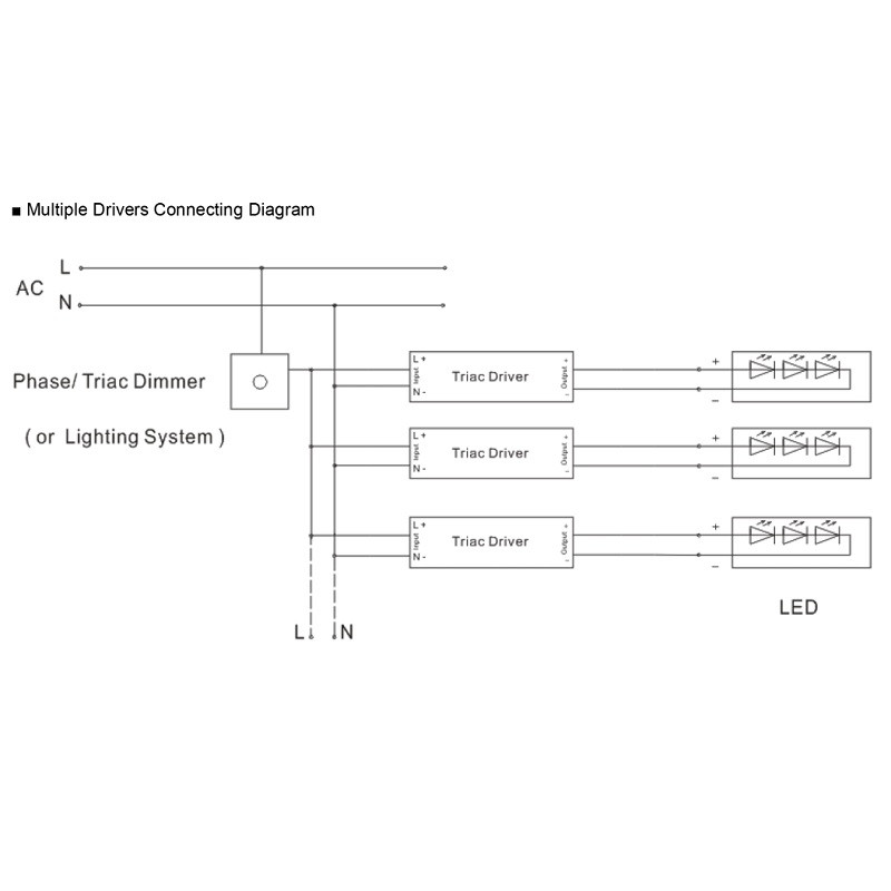 24Vdc 60W leading & trailing edge dimmable LED driver, ELED-60P-24T 24Vdc 60W leading & trailing edge dimmable LED driver, ELED-60P-24T