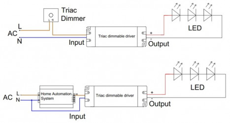 90W Mains to 12Vdc Triac dimmable LED driver, IP20 ELED-90-12T 90W Mains to 12Vdc Triac dimmable LED driver, IP20 ELED-90-12T