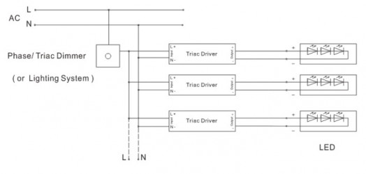 90W Mains to 12Vdc Triac dimmable LED driver, IP20 ELED-90-12T 90W Mains to 12Vdc Triac dimmable LED driver, IP20 ELED-90-12T