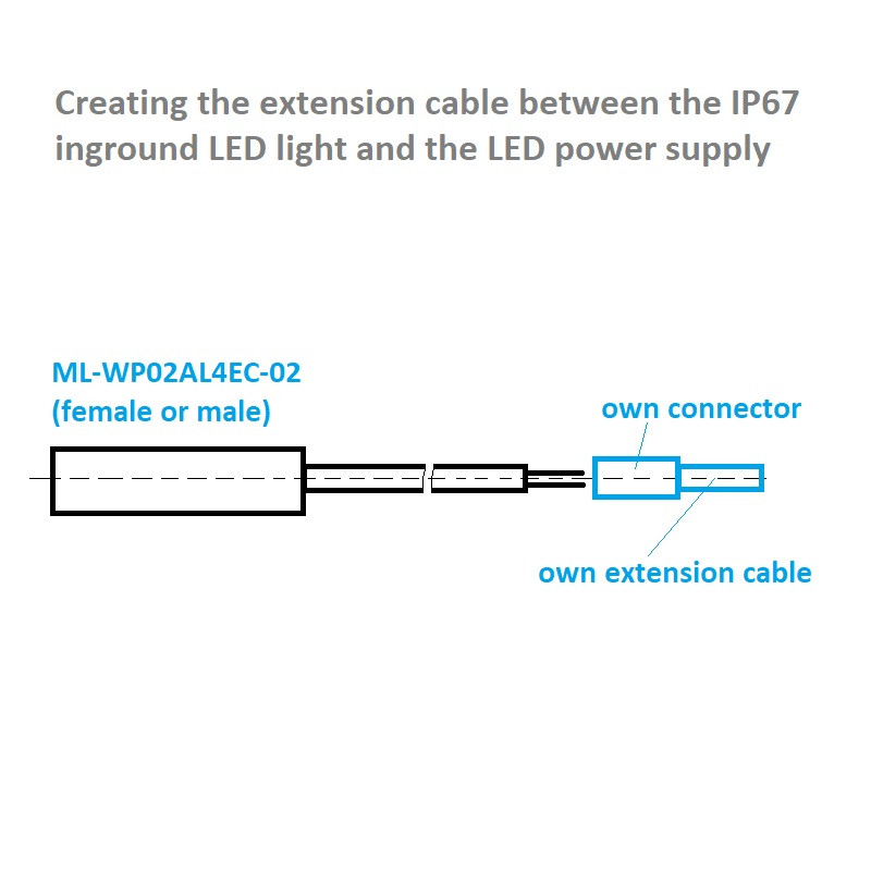 IP67 Plug with Extension Cable 0.2m For Inground LED Linear Light 