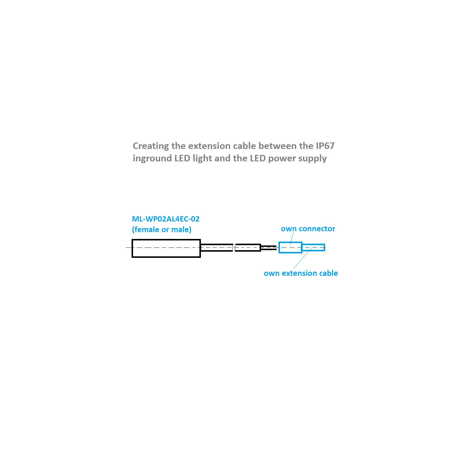 Ip67 Led Plug IP67 Plug with Extension Cable 0.2m For Inground LED Linear Light ...