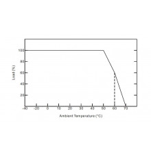 24Vdc 30W Triac dimmable (leading / trailing edge) LED driver, ELED-30P-24T, Premium 24Vdc 30W Triac dimmable (leading / trailing edge) LED driver, ELED-30P-24T, Premium