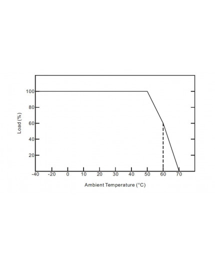 24Vdc 30W Triac dimmable (leading / trailing edge) LED driver, ELED-30P-24T, Premium 24Vdc 30W Triac dimmable (leading / trailing edge) LED driver, ELED-30P-24T, Premium