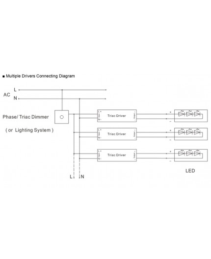 24Vdc 30W Triac dimmable (leading / trailing edge) LED driver, ELED-30P-24T, Premium 24Vdc 30W Triac dimmable (leading / trailing edge) LED driver, ELED-30P-24T, Premium