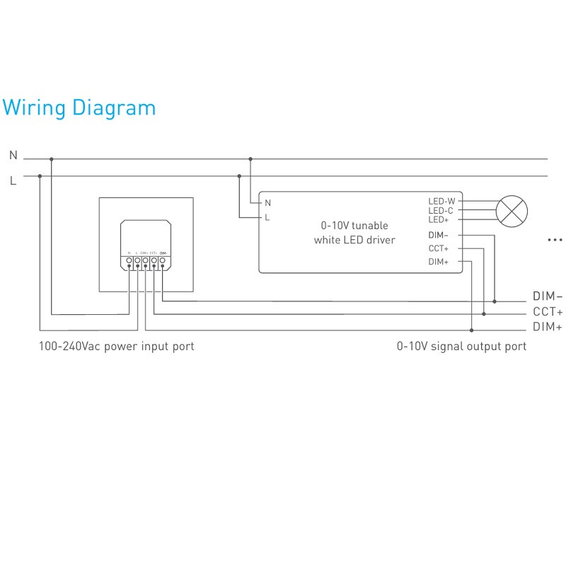 Wall mounted E610P-CT 0-10V CCT Tunable White LED Dimmer Wall mounted E610P-CT 0-10V CCT Tunable White LED Dimmer