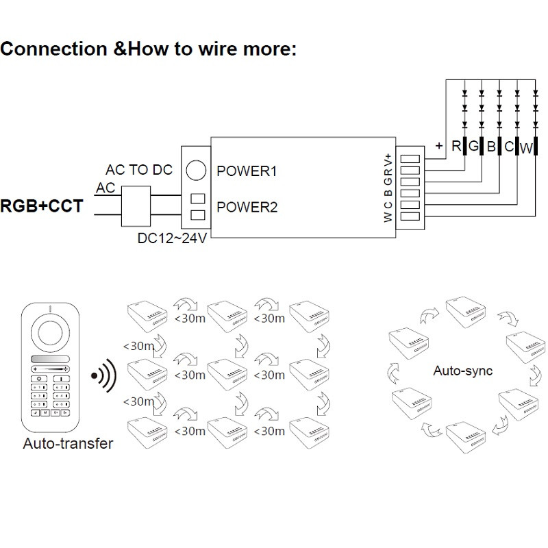 Six zones RGB+CCT (RGBWW) LED Remote Controller, REM-D Six zones RGB+CCT (RGBWW) LED Remote Controller, REM-D