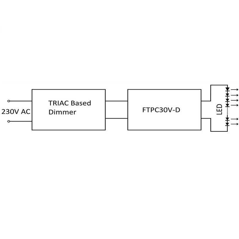 30W 24Vdc triac dimmable LED power supply FTPC30V24-D 30W 24Vdc triac dimmable LED power supply FTPC30V24-D