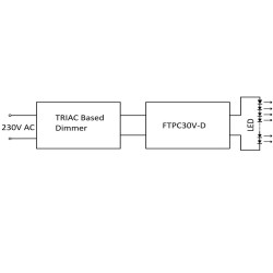 30W 12Vdc triac dimmable LED power supply FTPC30V12-D 30W 12Vdc triac dimmable LED power supply FTPC30V12-D
