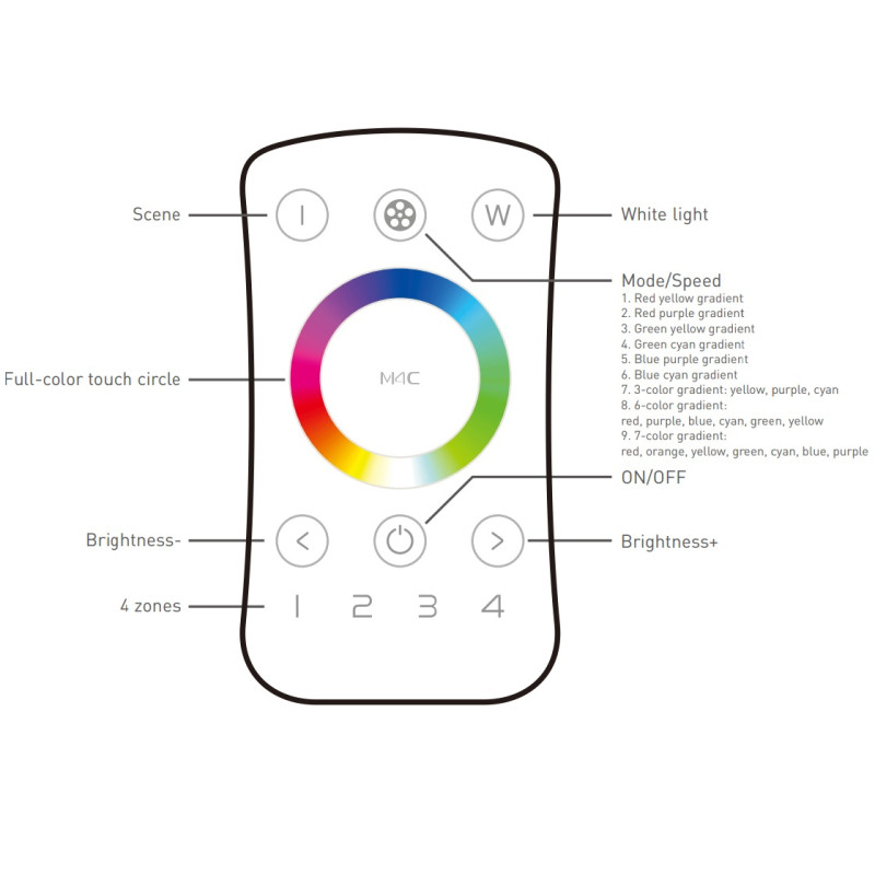 M4C / M4D+P4 up to 4 zones RGBW LED Controller With RF Receiver, Ltech M4C / M4D+P4 up to 4 zones RGBW LED Controller With RF Receiver, Ltech