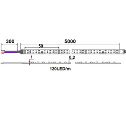 24VDC LED tape 6mm, RGB, 17W/m, 120LED/m IP20, 5m (85W, 600 LED), SMD2835 24VDC LED tape 6mm, RGB, 17W/m, 120LED/m IP20, 5m (85W, 600 LED), SMD2835