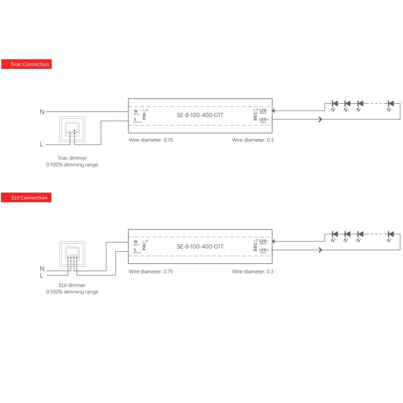 8W 400-700mA CC Dimmable LED Driver SE-8-400-700-G1T 8W 400-700mA CC Dimmable LED Driver SE-8-400-700-G1T