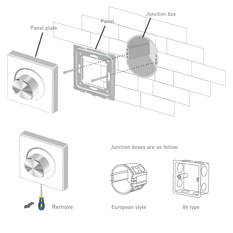 Wall mounted E6P-TD1 Triac Rotary Dimmer Knob Panel Wall mounted E6P-TD1 Triac Rotary Dimmer Knob Panel