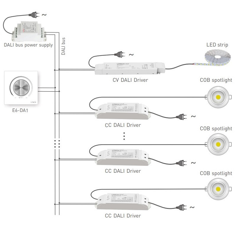 Wall mounted DALI rotary dimmer E6-DA1 Wall mounted DALI rotary dimmer E6-DA1